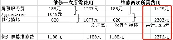 iPhone新机免费换？只要你买了这个服务！