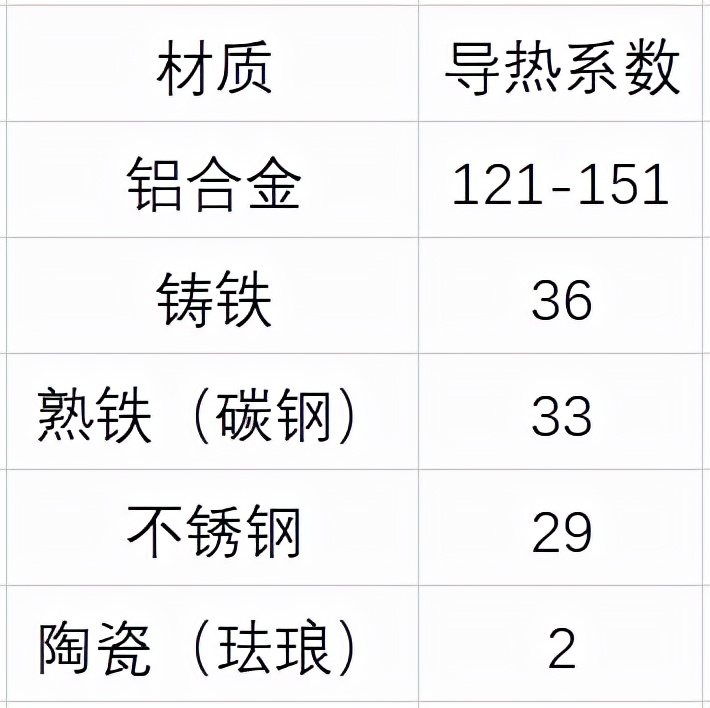 「干货」家用平底煎锅怎么选？不粘锅铁锅不锈钢锅哪个更好？