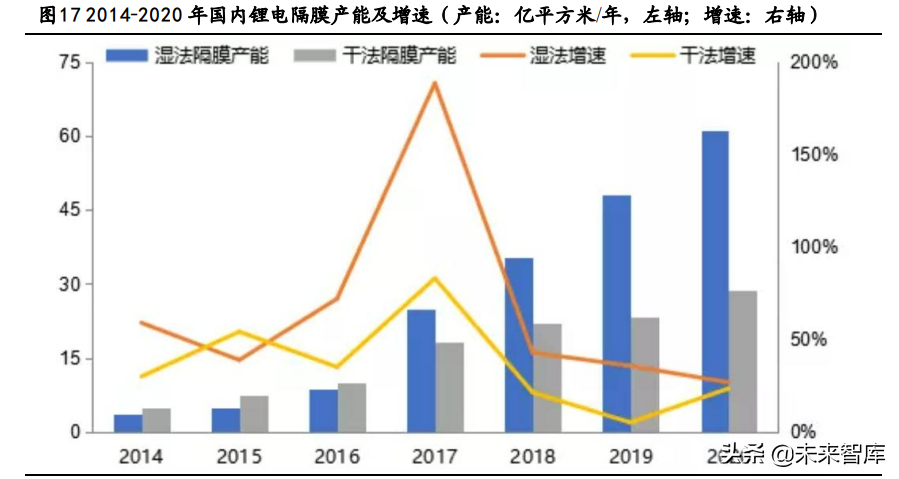 星源材质招聘（化工新材料专题报告）