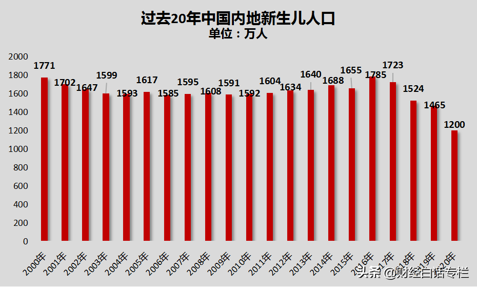 官方定调，放开三孩！影响有多大？