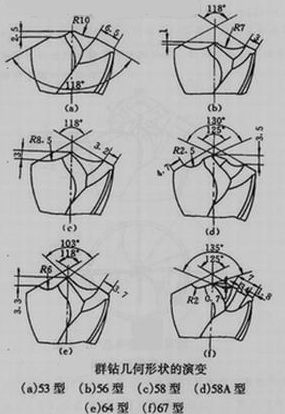 ④ 兩主切削刃長度以及和鑽頭軸心線組成的兩個角要相等 ⑤ 兩個主後