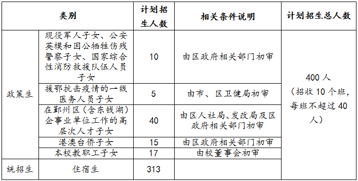 蛟川、兴宁、宁外、蓝青、海二外…宁波市各大名校招生简章