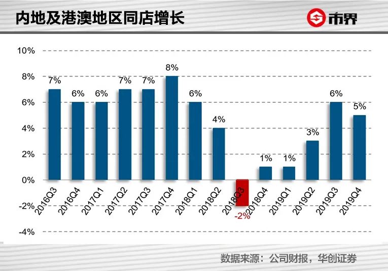 星巴克的高价还能挺多久？