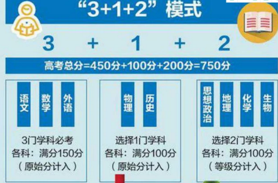 “河南600分”和“内蒙古400分”考生，上同一所大学，差距大吗？