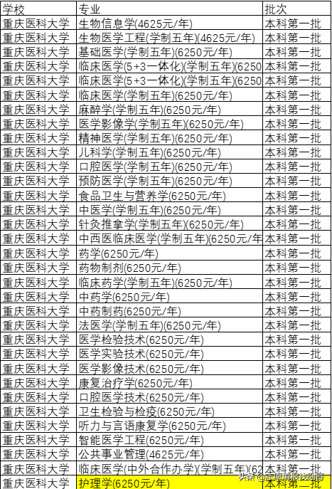 深度分析：2021年医科大学录取分，剧烈波动的原因，找到了
