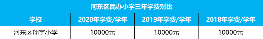 2021年天津各学校最新学费全面曝光！最贵的30万/年