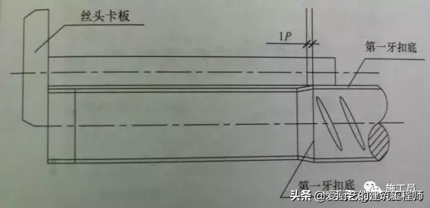 「施工技术」建筑工程施工质量技术标准，图文结合，干货，请收藏