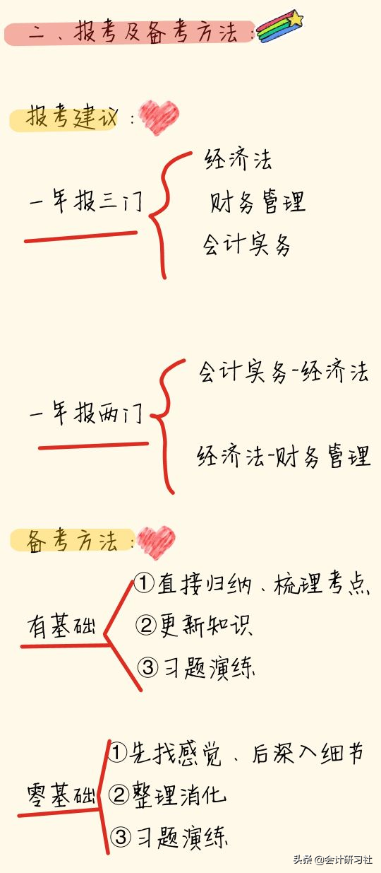 “精分”女会计：3个月备考中级会计一次过！经验技巧 干货分享啦