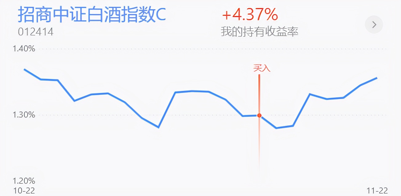 早评：普涨行情能否延续？新能源半导体 医药白酒 钢铁煤炭分析
