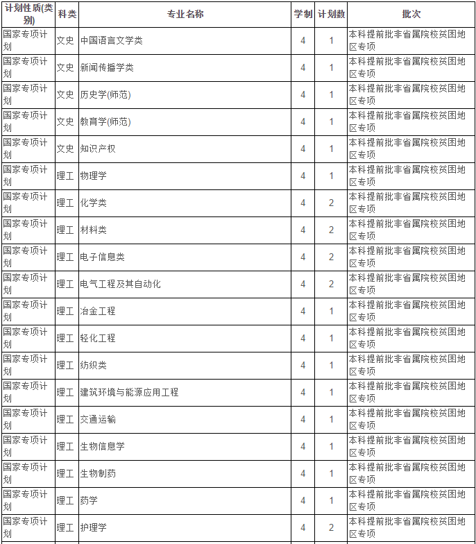 最新！2020江苏省高考成绩重磅公布！内附苏州大学2019年录取分数线！