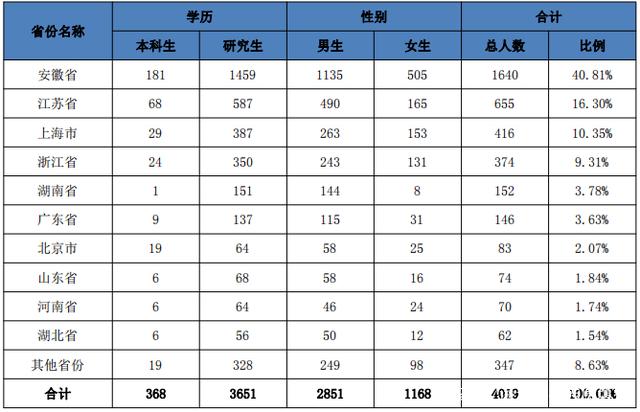 安徽理工大学院校解读！你想了解的相关内容一文展示