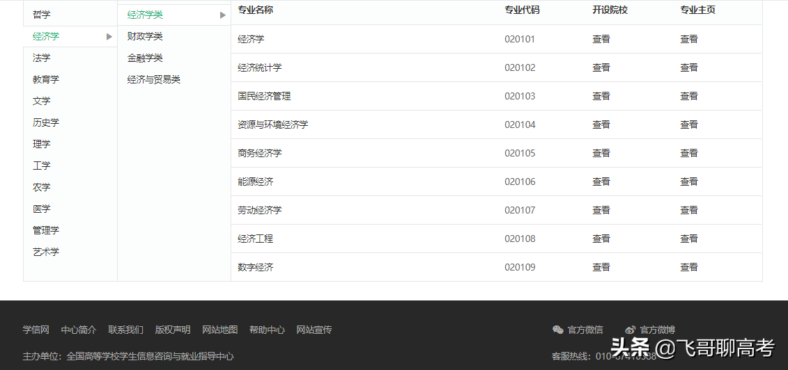 经济学等于赚钱？经济学好不好就业？学经济选人大还是北大？