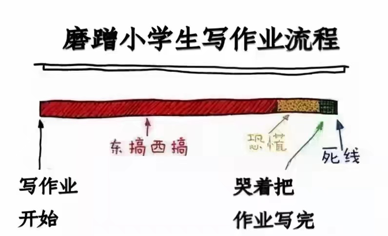 孩子写作业磨蹭怎么办？高效学习习惯养成技巧
