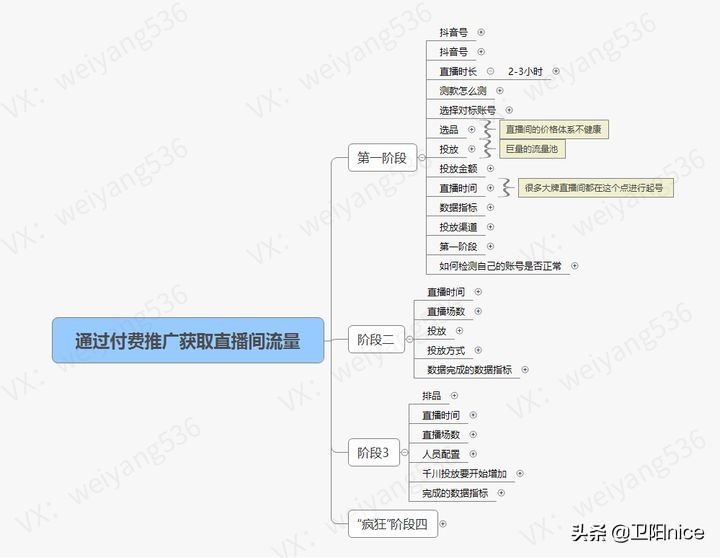 初学者怎样做直播赚钱（怎样做直播带货）