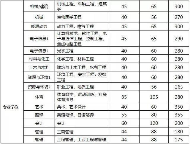 在太原理工毕业工资低于6千算是拖后腿了！就业率不是一般高