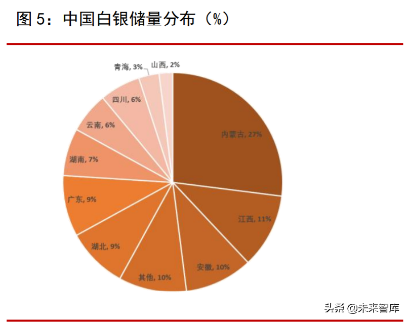 白银专题报告：工业需求改善，金融属性驱动，中期价格看涨