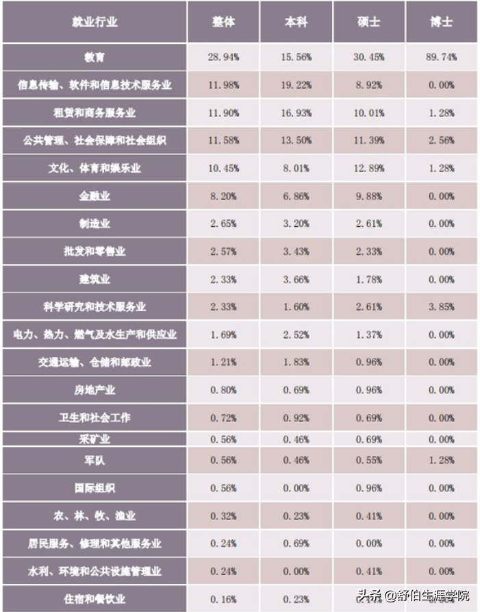北京外国语大学2019年专业排行榜！多少分能上北外？有哪些专业？