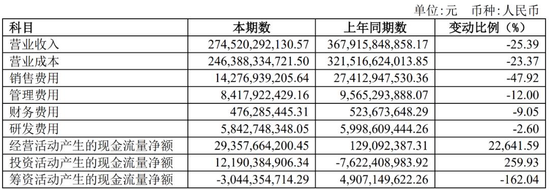 上汽集团“老大难”
