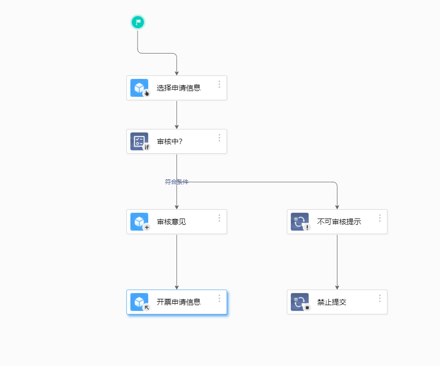 如何实现开票申请及其审核功能