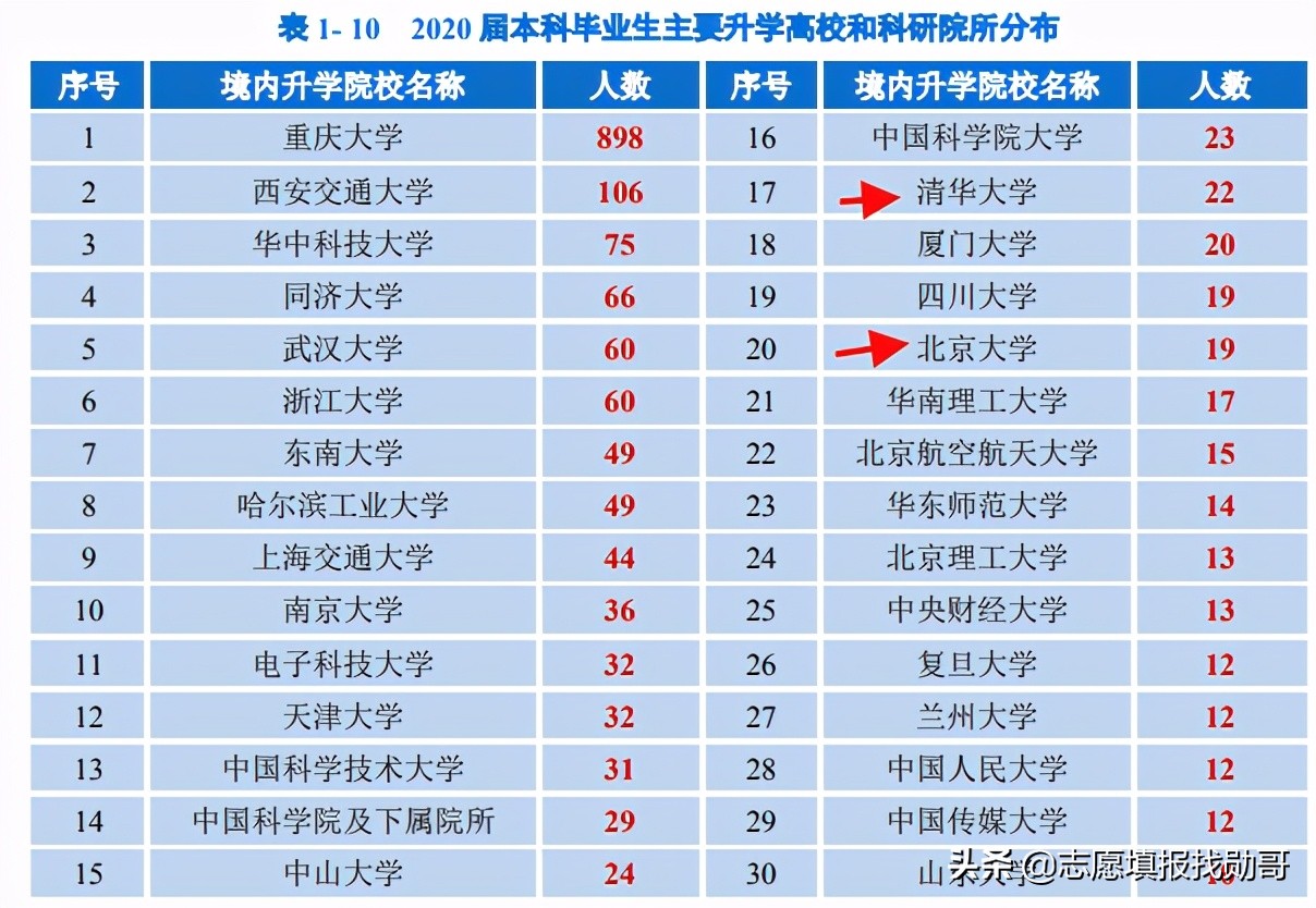 西南“被低估”的985大学，虽没有A+学科，但综合实力“很不错”