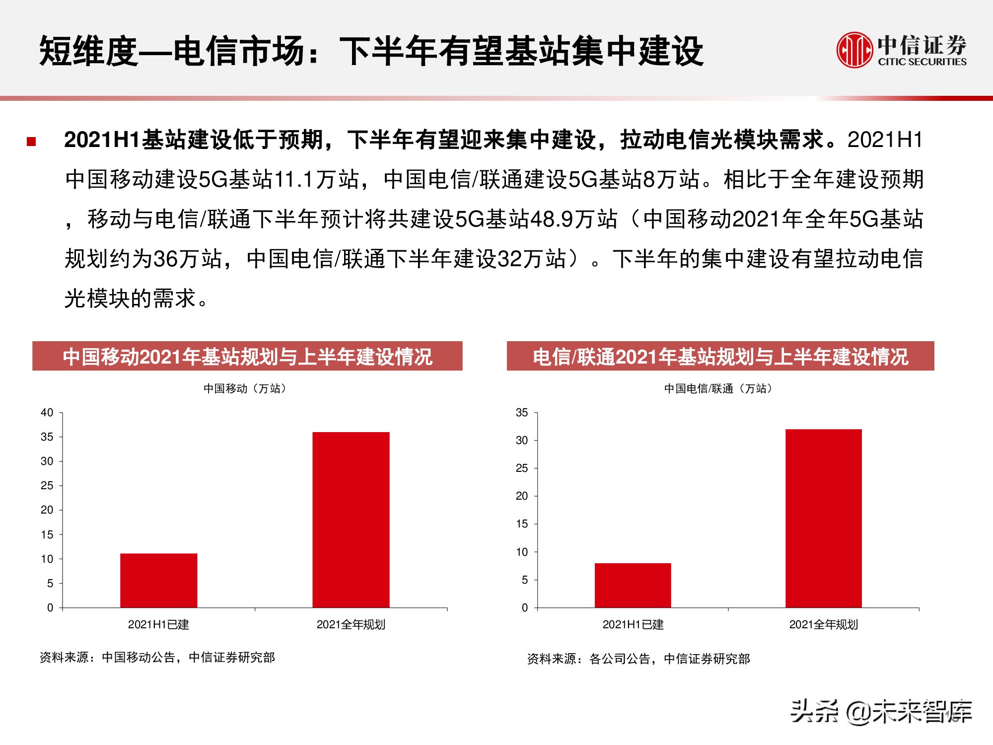 光模块行业研究报告：小小模块，大有可为