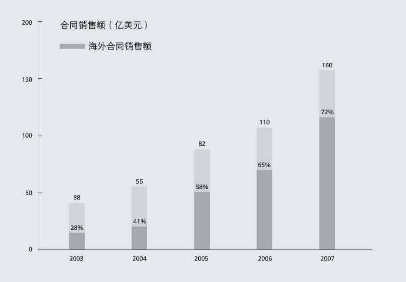 深圳华为招聘普工2017（华为宁愿赔偿20亿）