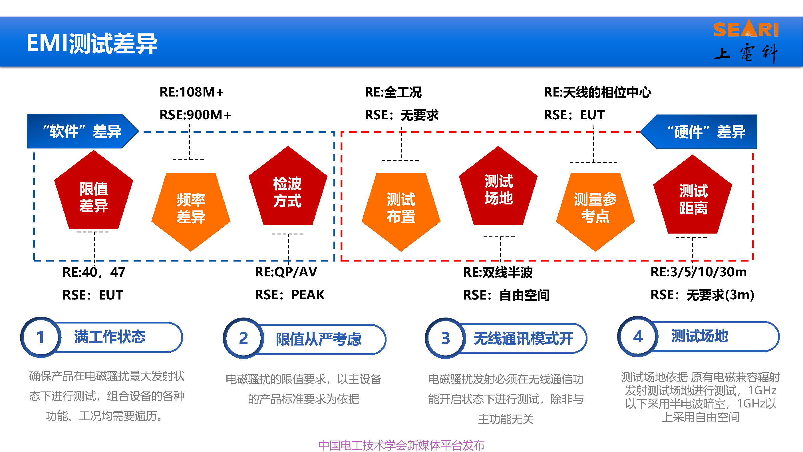 2021中国电磁兼容大会专家报告：工业互联网下的电磁兼容问题