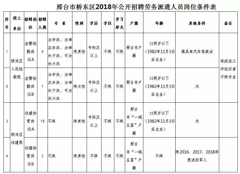 唐山古冶招聘信息（河北日报报业集团招人啦）