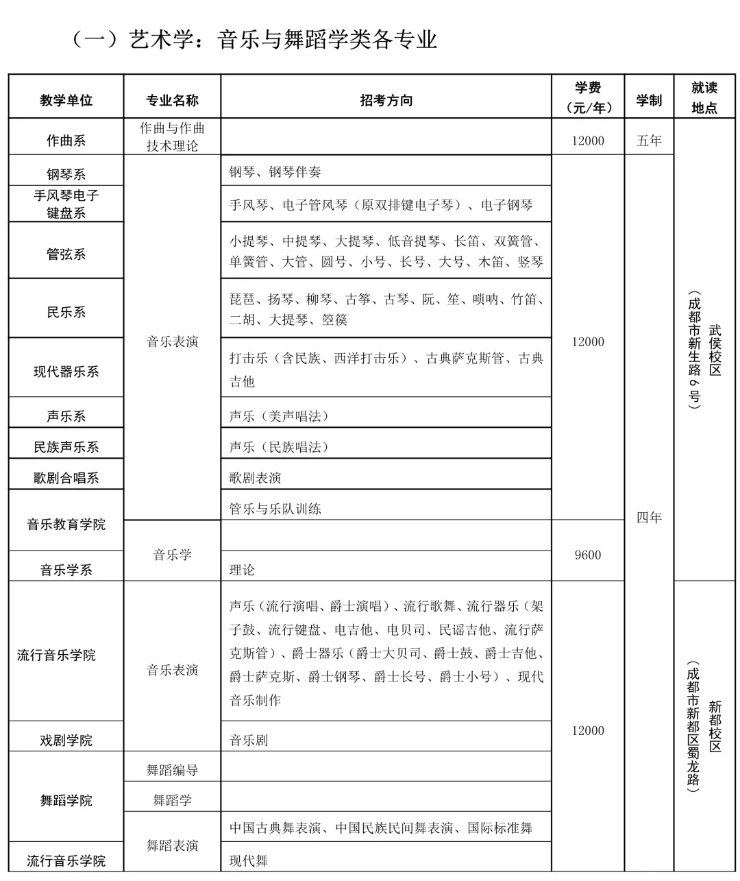 吉林艺术学院2017招生简章（2021不看校考承认统考的985211）