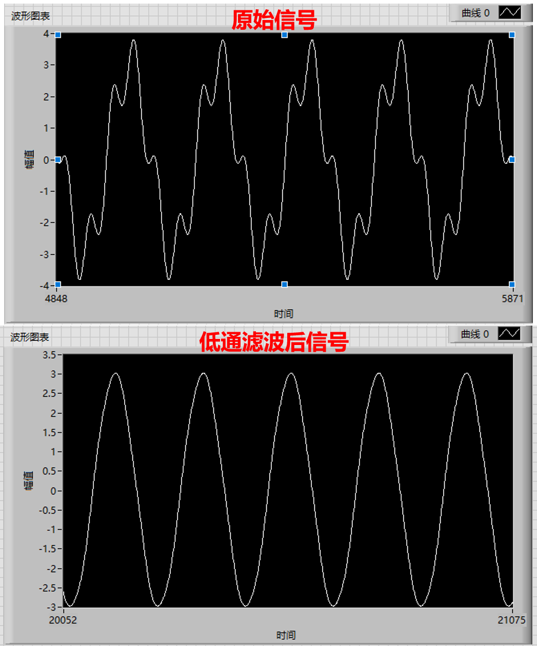 高通低通滤波电路的频率特性高通滤波和低通滤波的区别