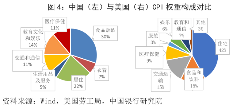 ͨ5%йͨ1.3%Ϊй˱˸ǣ