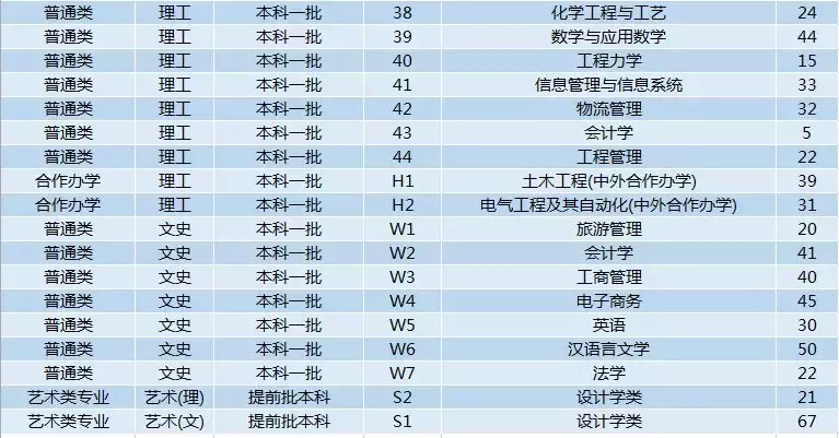 权威！西安科技大学2019年招生计划正式发布