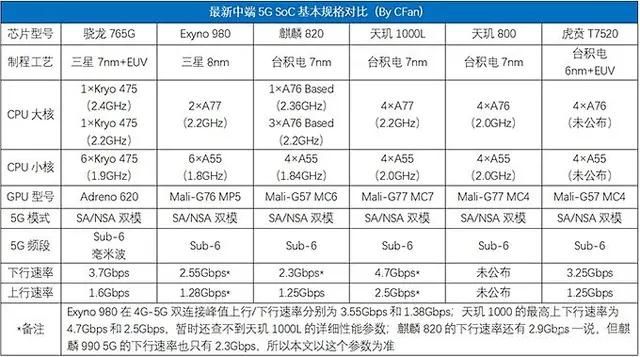 麒麟980和麒麟820哪个好一点