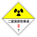 转发收藏！这些危险化学品安全警示标志，你全部了解吗？