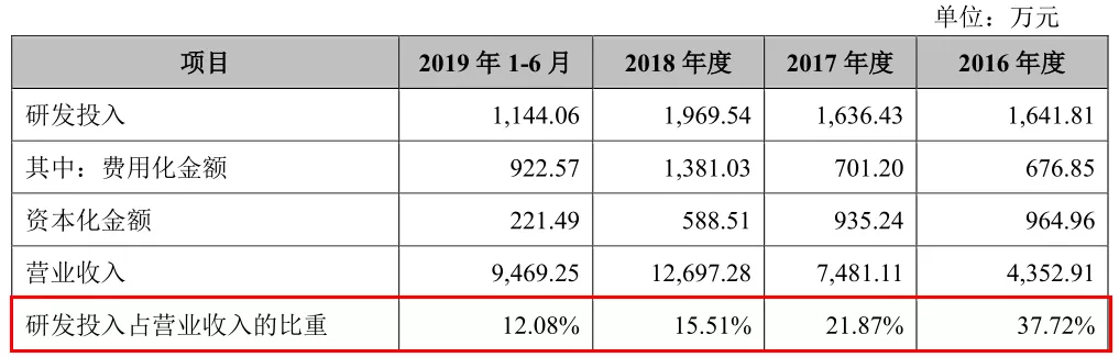 治疗白内障的爱博诺德IPO：市场受强生博士伦等巨头挤压