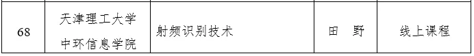 天津市级一流本科建设课程名单公示，快看看有没有你心仪的大学？
