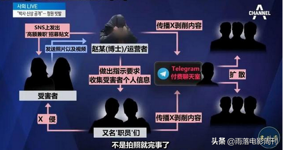 “N号房”背后，其实韩国电影，早就已经将它搬上了荧幕