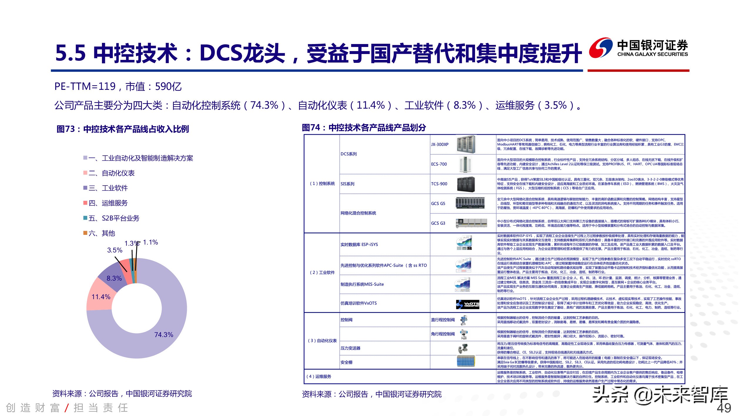 工业软件行业深度报告：中国智能制造的阿喀琉斯之踵