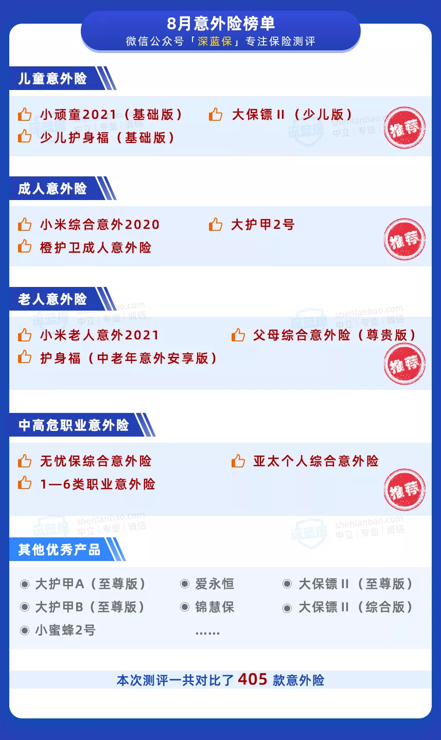 交通意外险,交通意外险100万一年需要多少钱