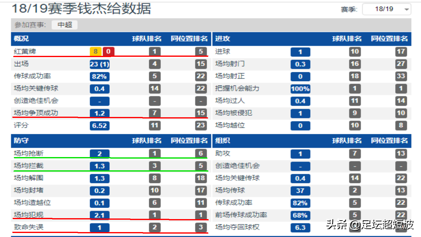 钱杰给(似是归化，实为复籍，无法效力国足，钱杰给中国前景如何)