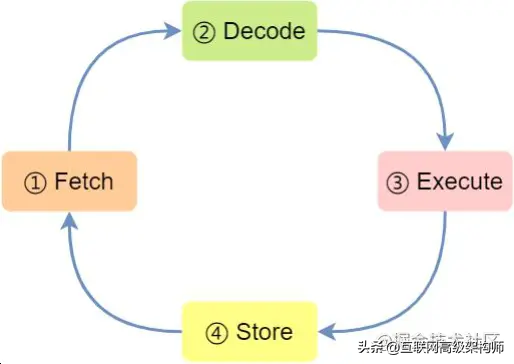 计算机组成原理——计算机系统的层次结构