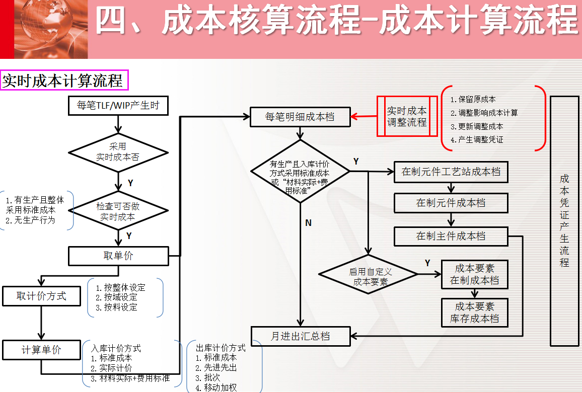 成本核算难？三份资料教你学会成本核算，收藏备用