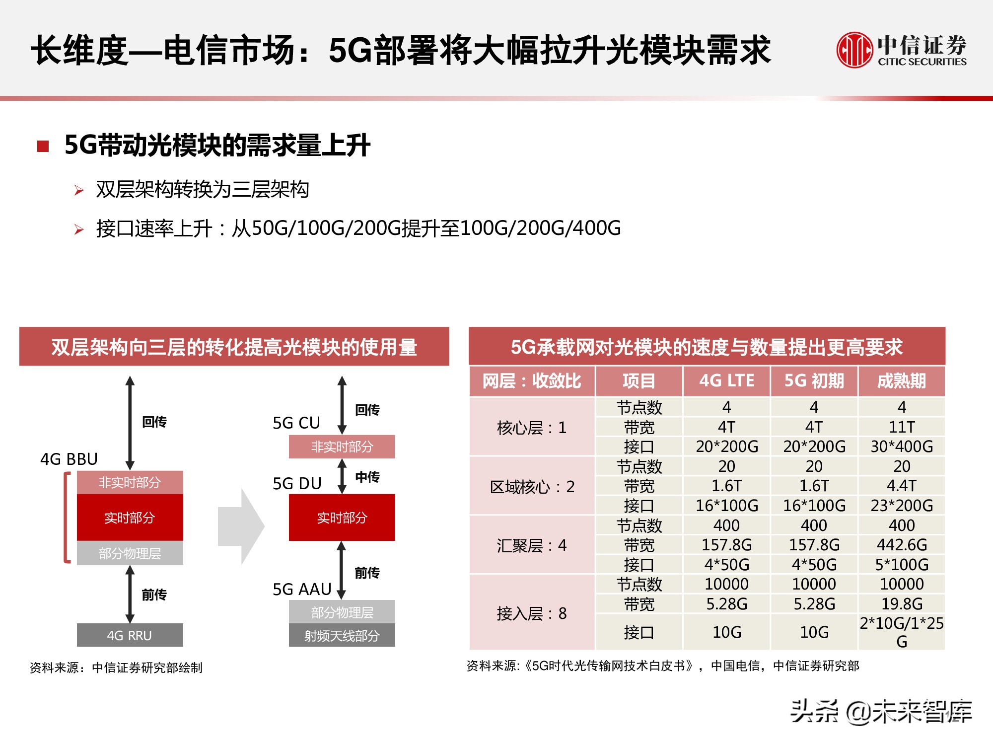 光模块行业研究报告：小小模块，大有可为