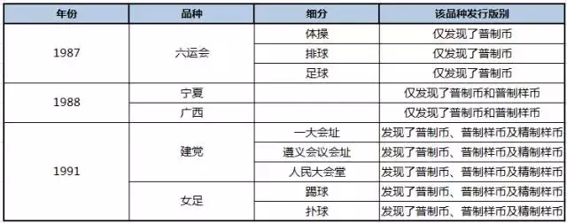 这样的纪念币，一枚值10万