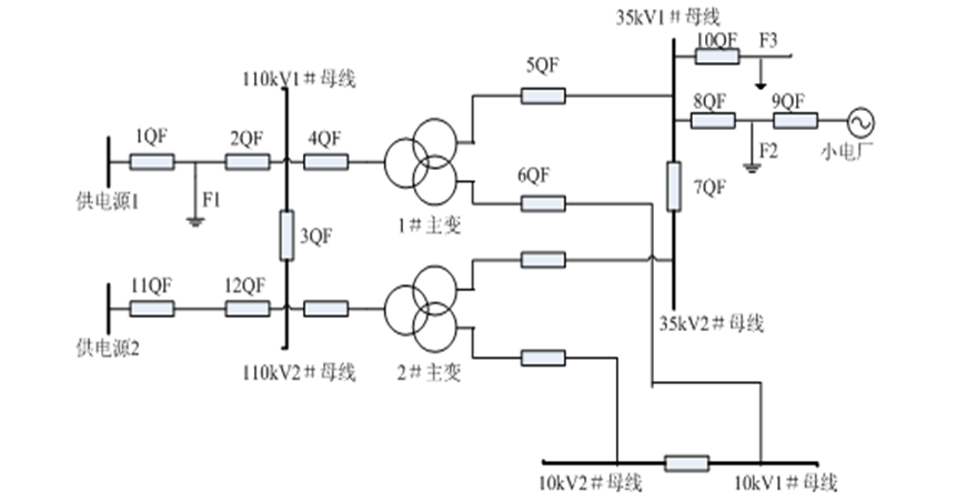 企業(yè)自備電源并網(wǎng)后，變電站內(nèi)繼電保護(hù)的相關(guān)問題分析