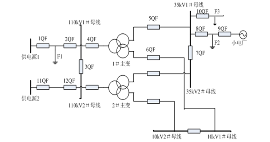 企業(yè)自備電源并網(wǎng)后，變電站內(nèi)繼電保護的相關(guān)問題分析