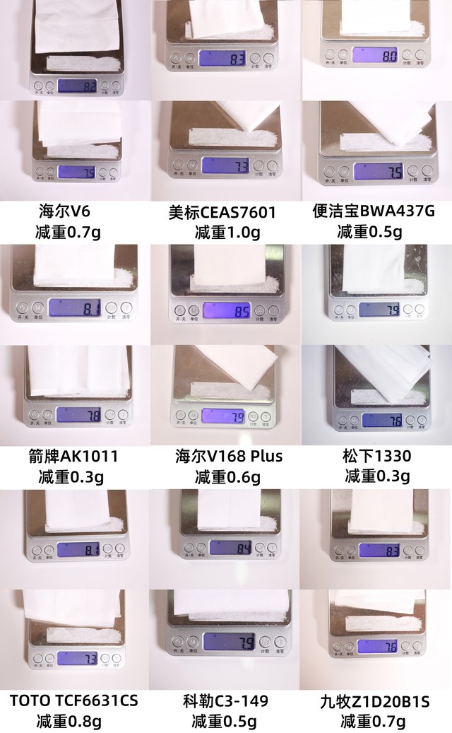 智能马桶盖到底怎么买，我们挑选了最畅销的12款全面测试给你看