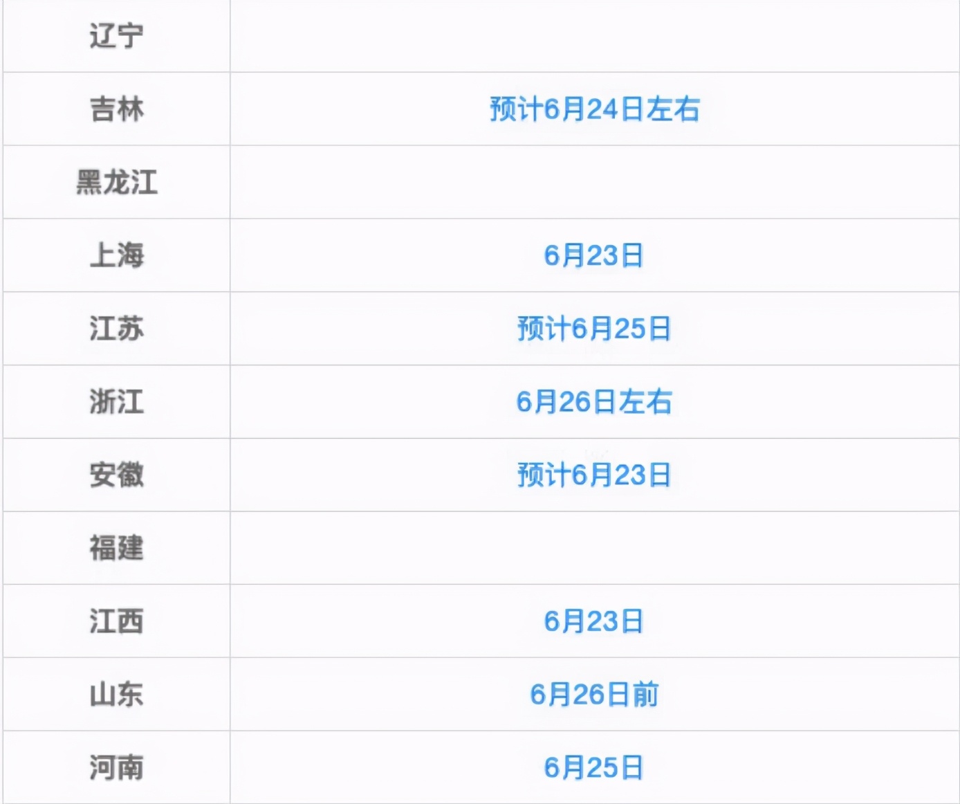 高考成绩公布时间出炉，上海、四川率先出分，辽宁考生很羡慕