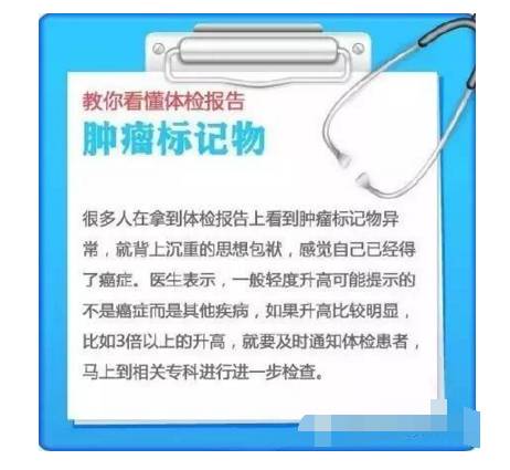体检报告，一看就懂，不用再问医生了！快收藏起来备用！