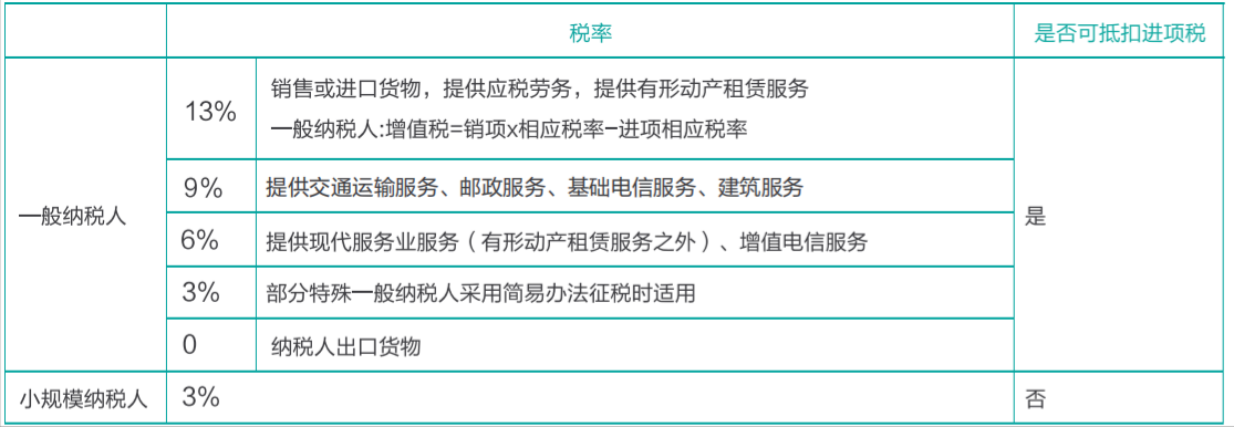 划重点！税务登记、申请税控和企业纳税这样做